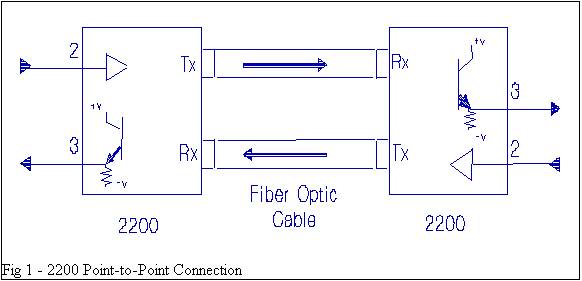 Figure 1 Basic configuration